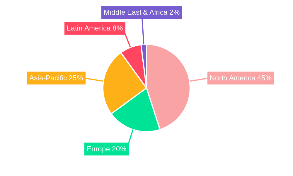 Tortilla Chips Regional Share