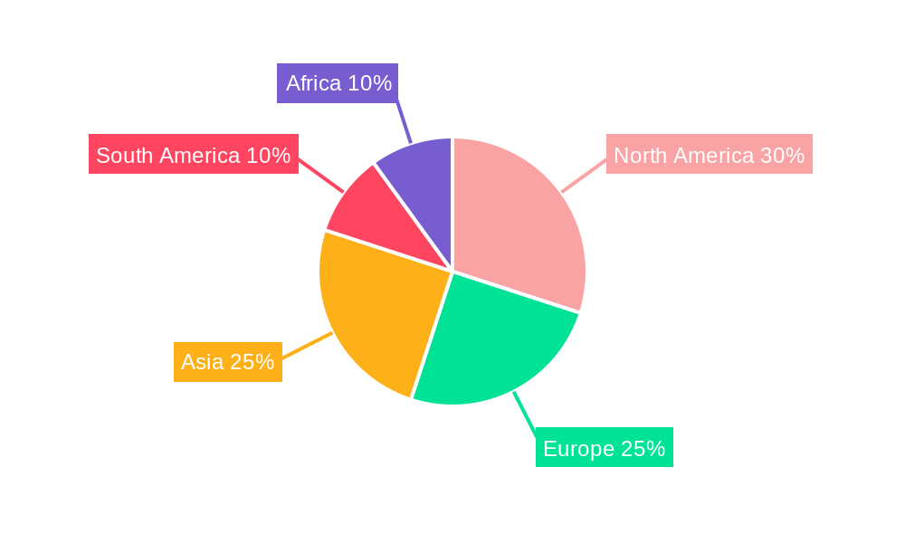 Tower Grain Dryers Regional Share
