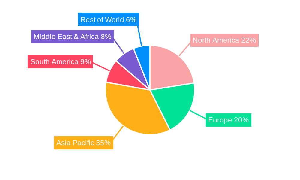 Tracing Wheel(Pattern Wheel, Pounce Wheel, Dart Wheel) Regional Share