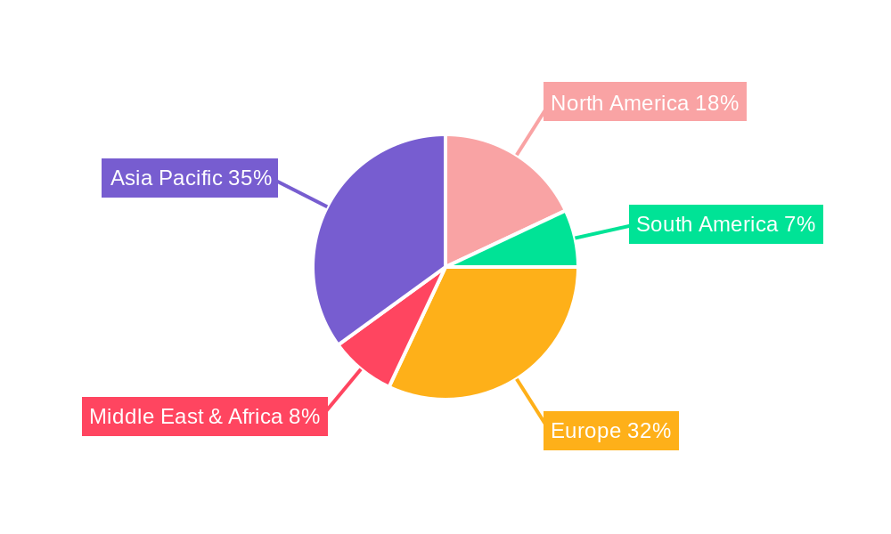 Track Cable Car Regional Share