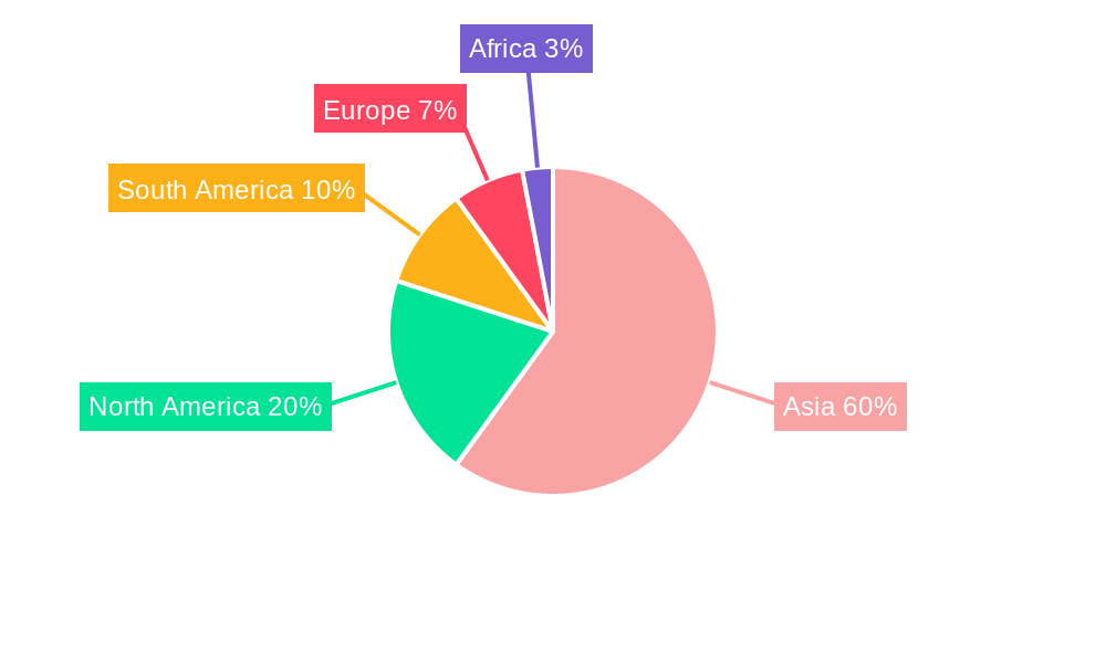 Tracked Rice Harvester Regional Share