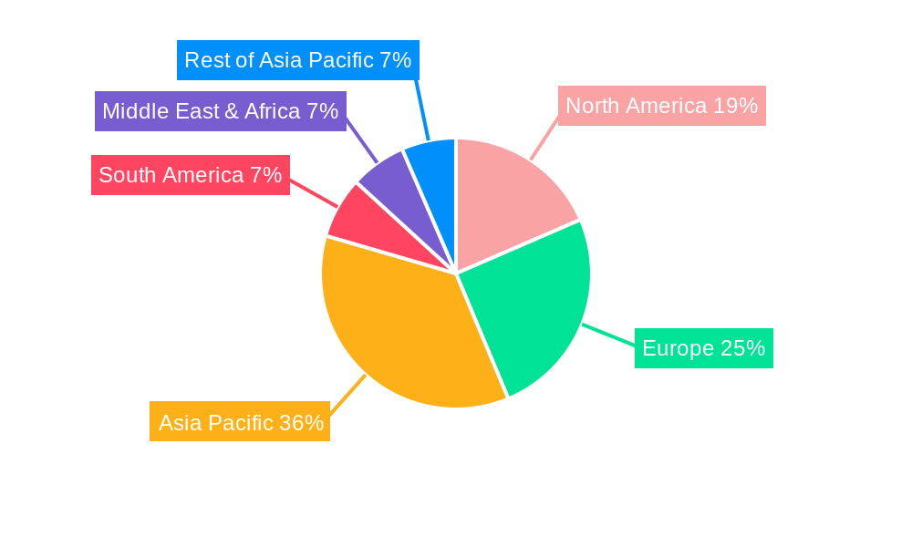 Traction Motor Cooling Fan Regional Share