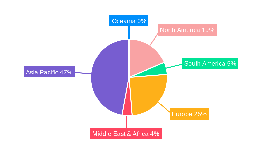 Traction Motor Regional Share