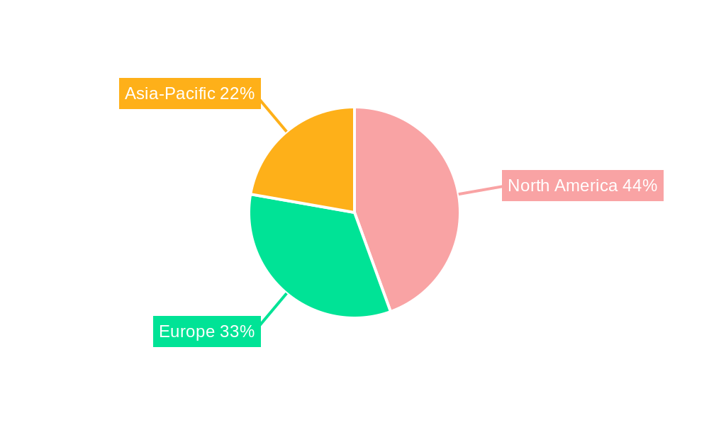 Trade Finance in Transactional Banking Regional Share