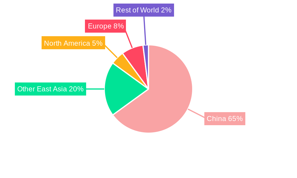 Traditional Chinese Medicine (TCM) Decoction Pieces Regional Share