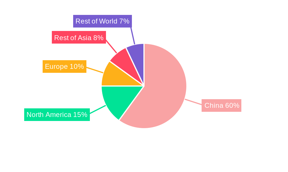 Traditional Chinese Medicine Formulations for Veterinary Use Regional Share