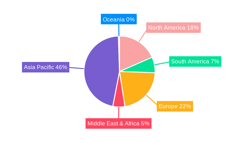 Traditional Epoxy Molding Compounds Regional Share
