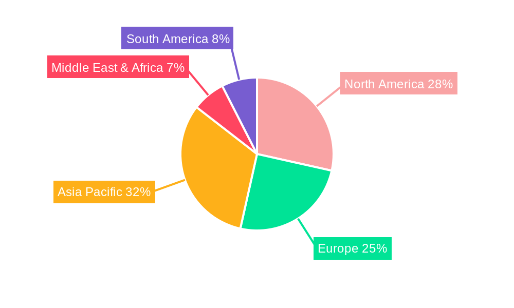 Traffic Headset Regional Share