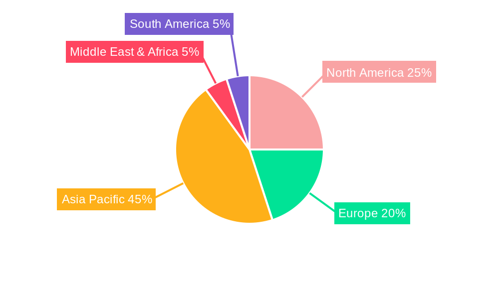 Trans-p-hydroxycinnamicacid Regional Share