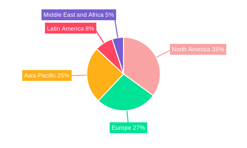 Transaction Banking Financial Services Regional Share