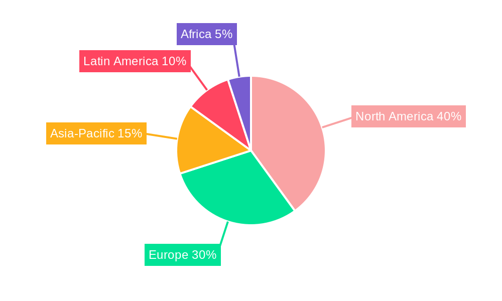 Transitional Housing Services Regional Share
