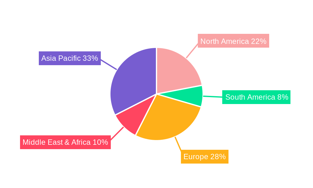 Transparent Tape Regional Share