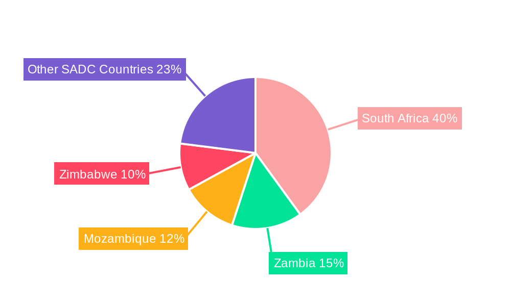 Travel Transportation Regional Share