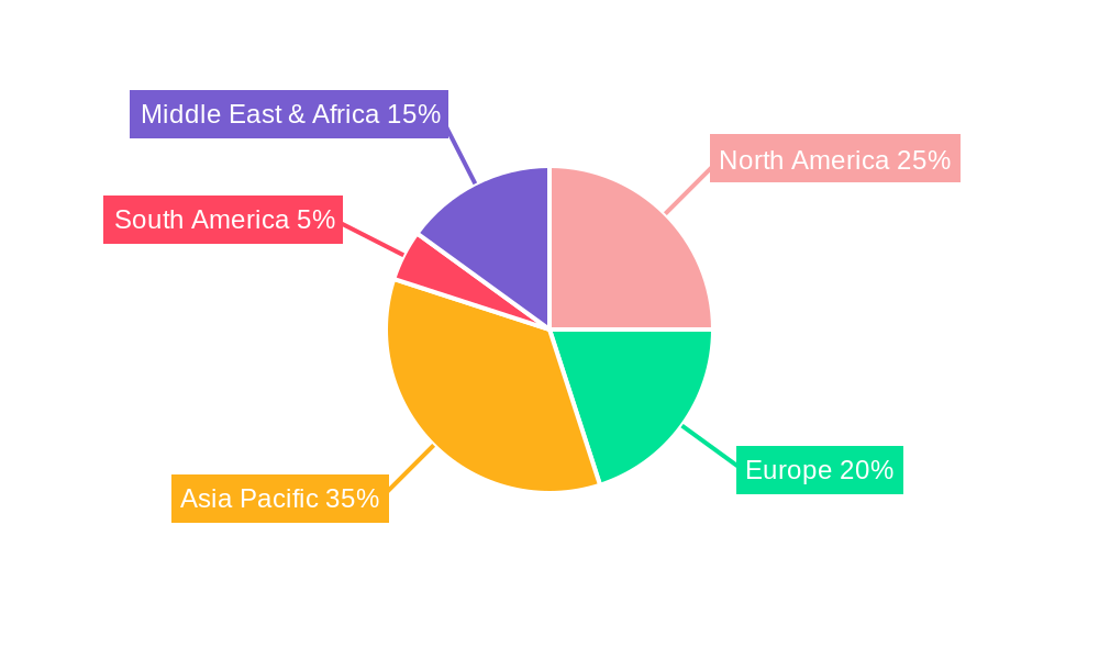 Triisopropylsilane Regional Share