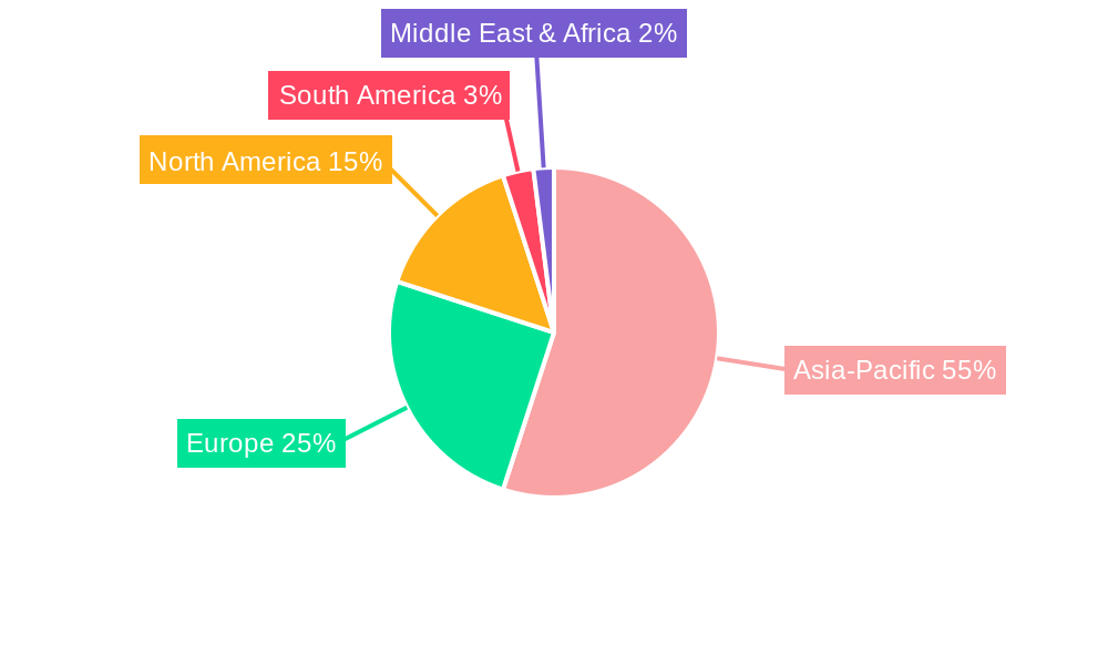 Trolley Bus Market Regional Share