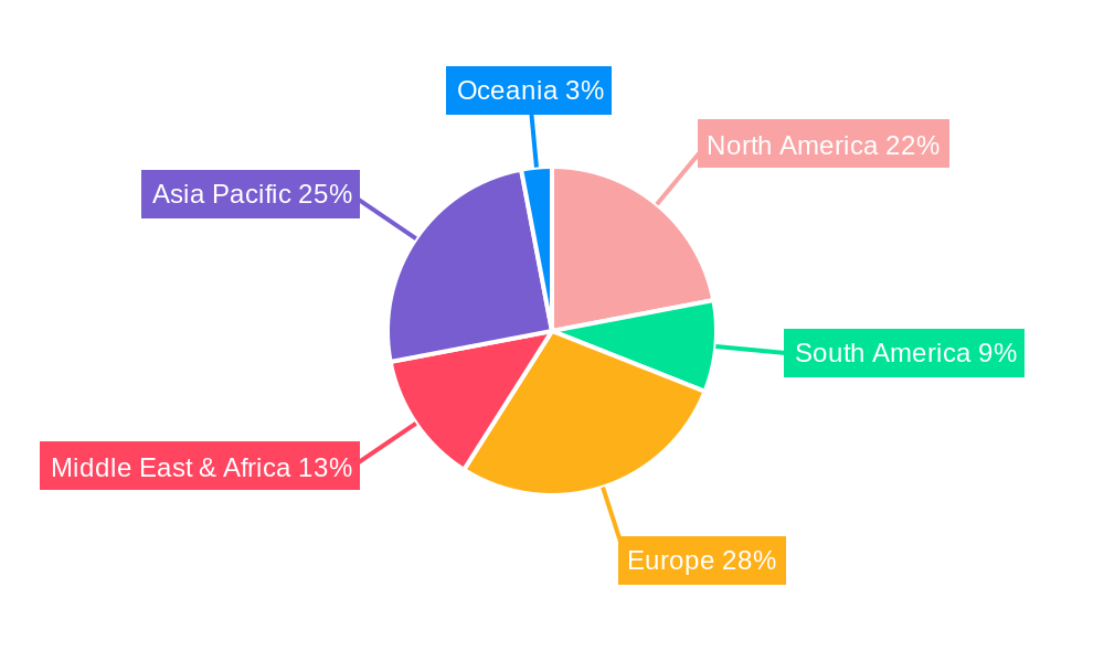 Tugboat Service Regional Share