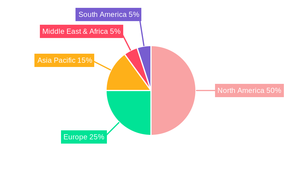 Tuition Management Software Regional Share