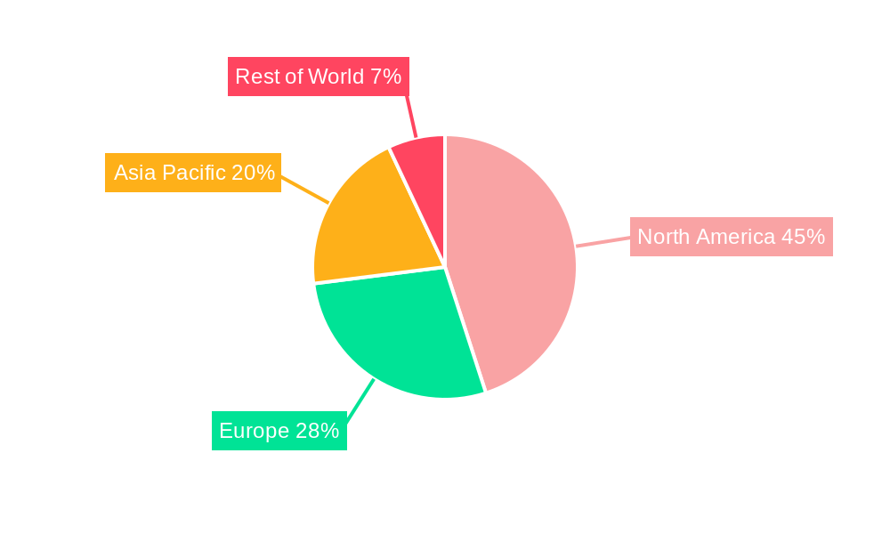 Tumor Fluid Biopsy Regional Share