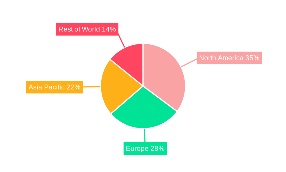 Tumor Liquid Biopsy Kit Regional Share