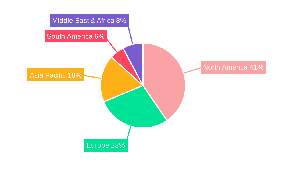 Tumor Radioimmunotherapy Regional Share