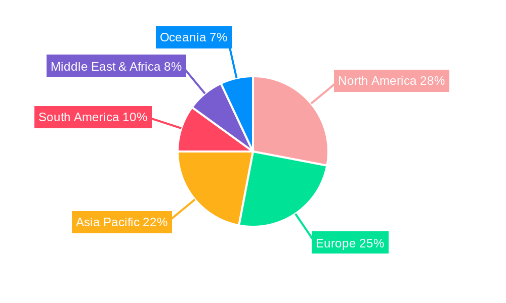 Tuna Oil Regional Share