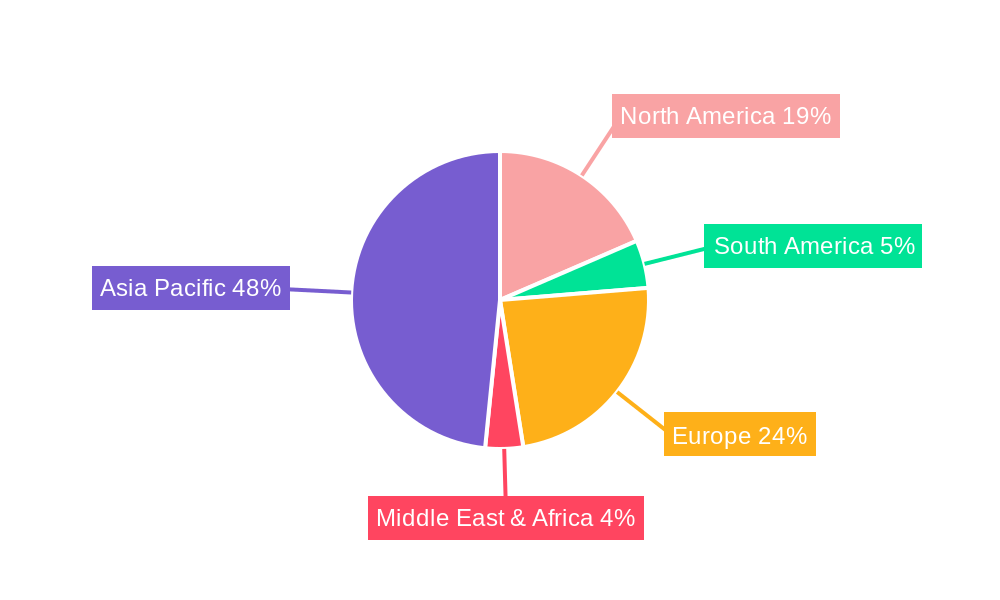 Tungsten Carbide Regional Share