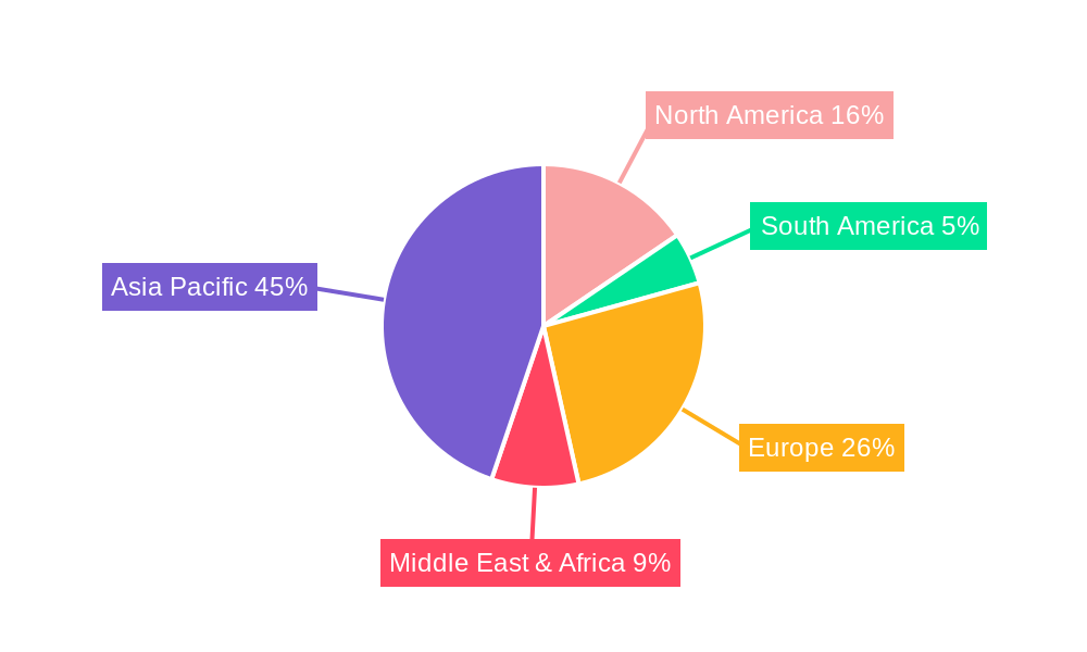 Tunnel Boring Machine Regional Share