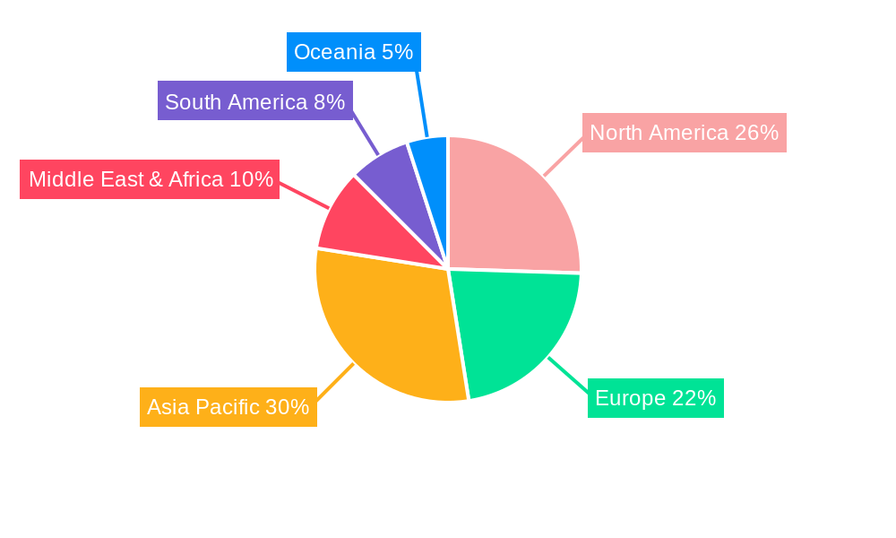 Turbo Expander Regional Share