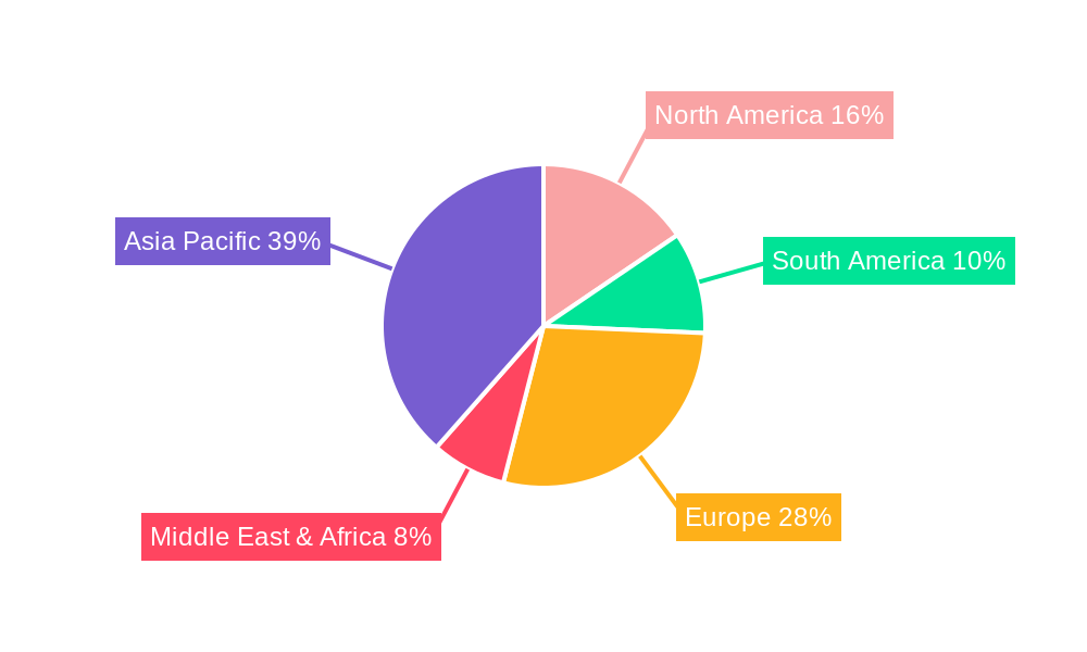 Two-Wheeled Vehicle Tires Regional Share