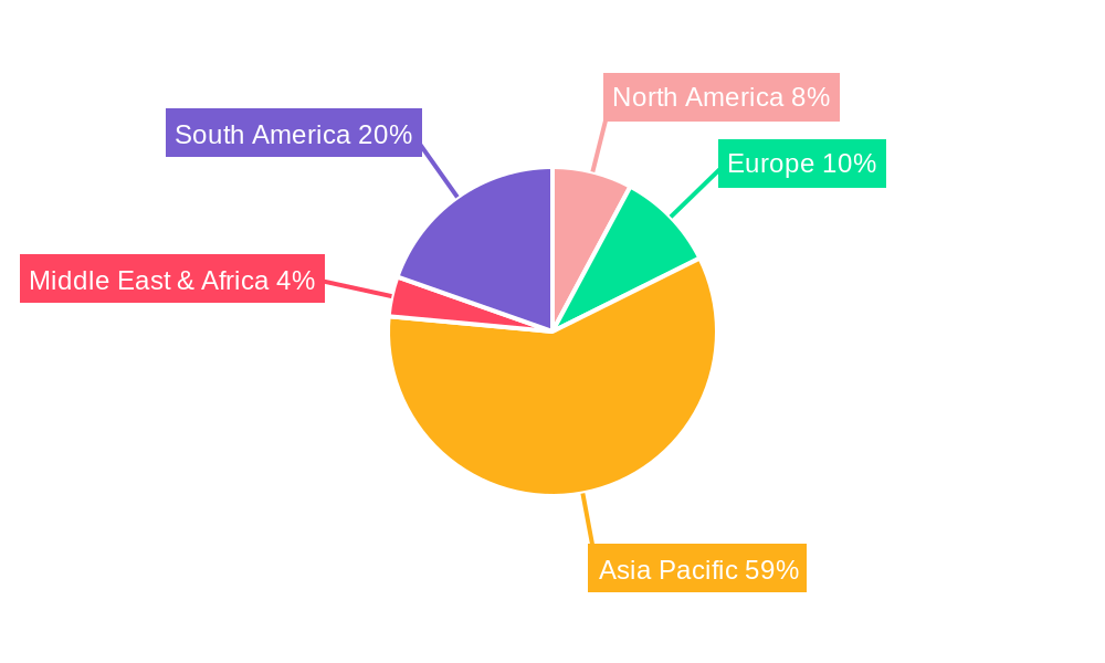 Two-Wheeler Position Sensor Regional Share
