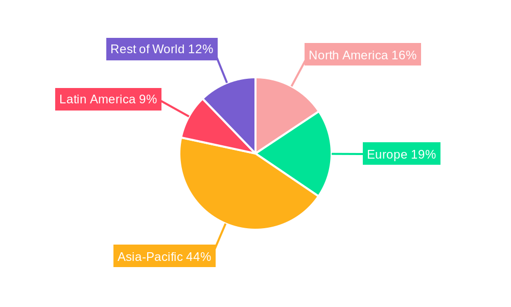 Tylosin Regional Share
