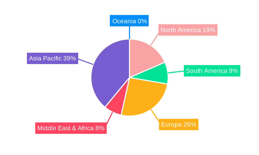 Tyre Bead Wire Regional Share
