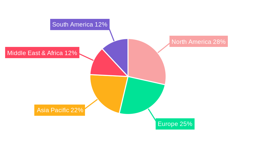 UHF Handheld Radio Regional Share