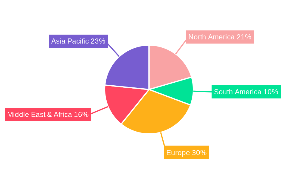 UHT Full Cream Milk Regional Share