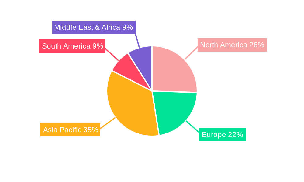 USB & HDMI Cable Regional Share