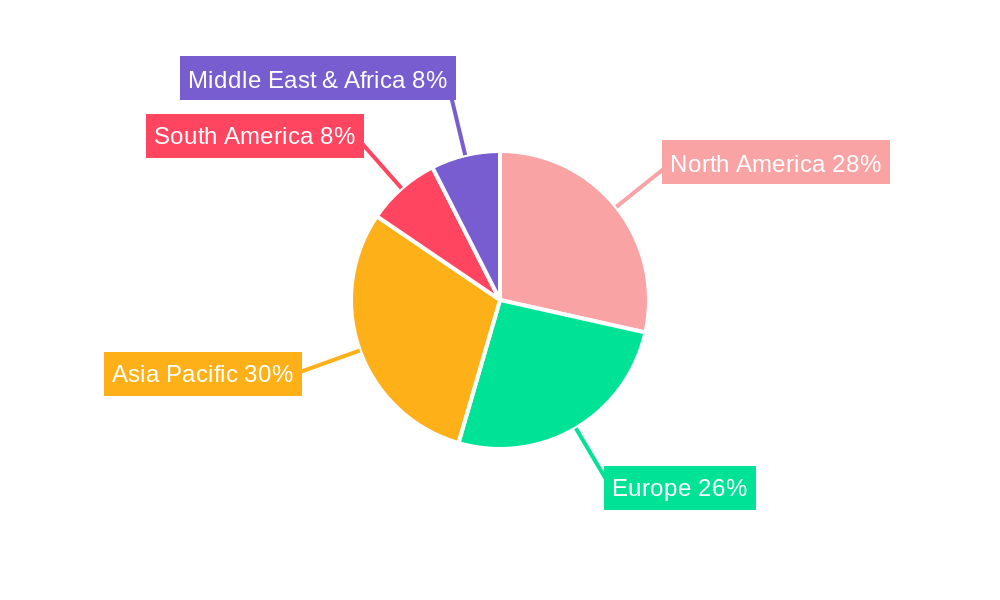 USB Dongle Regional Share
