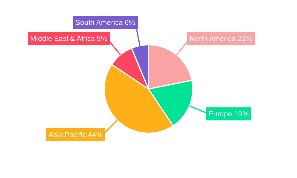 USB Wi-Fi Adapters Regional Share