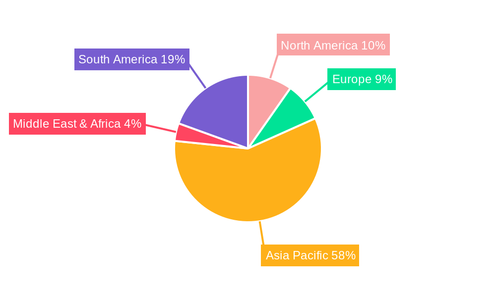 UV Stabilizer Additives Regional Share