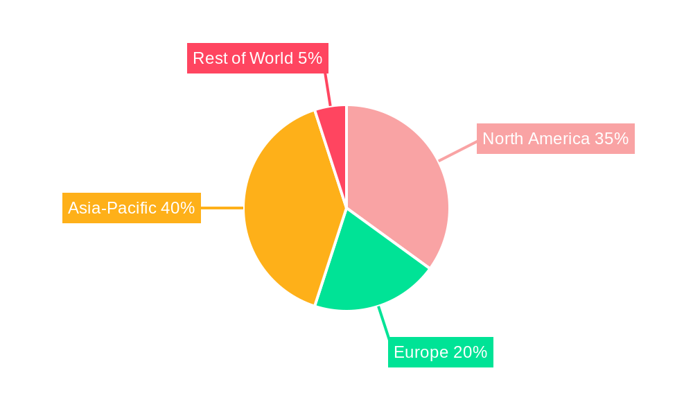 UV Tape in Semiconductor Regional Share
