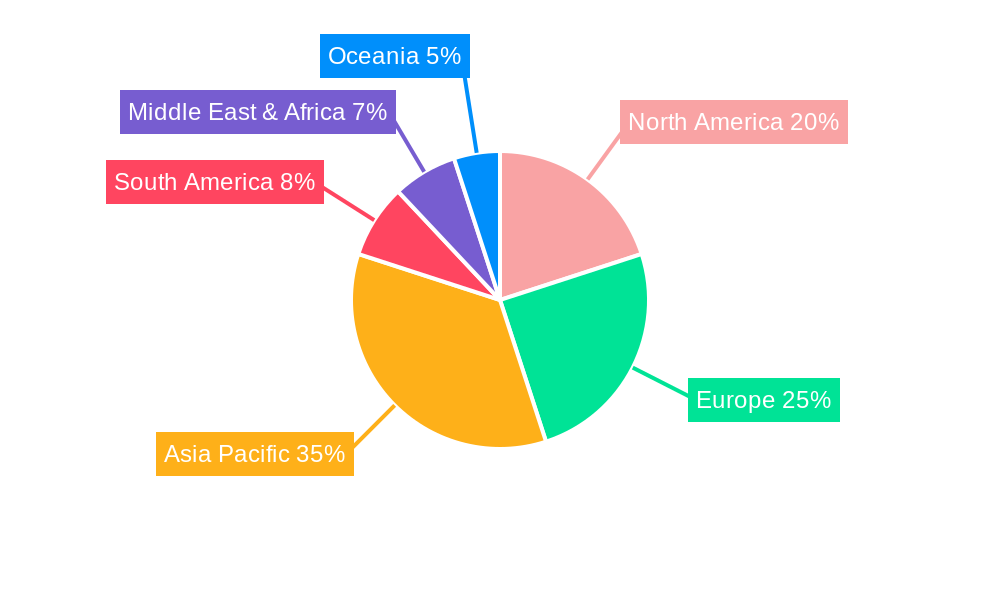 Ultra High Power Fiber Laser Cutting Machine Regional Share