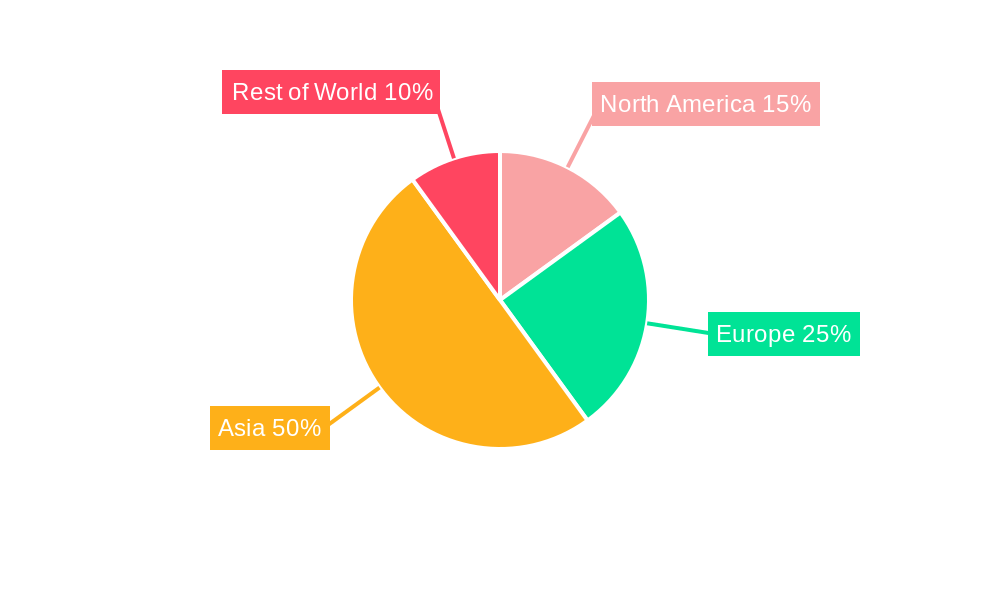 Ultra Large Container Vessel(Ultra Large Container Ship) Regional Share