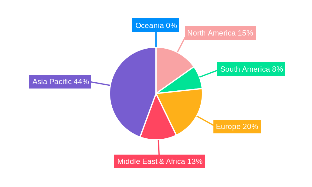 Ultra Large Crude Carrier (ULCC) Regional Share