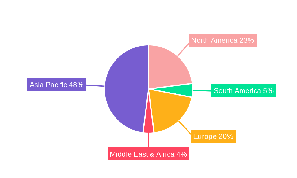 Ultra-high Pure Gas Handling Equipment Regional Share