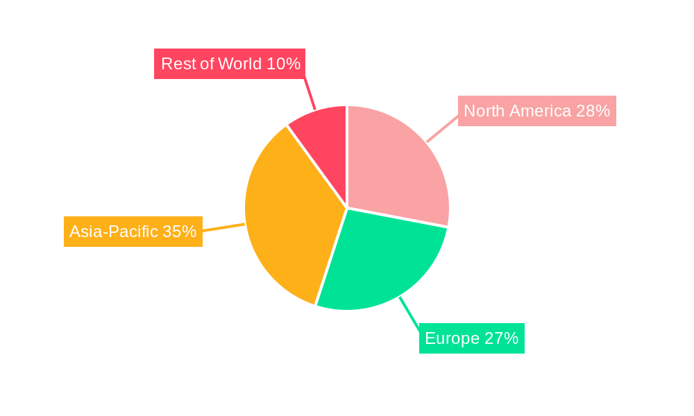 Ultrafine Tin Powder Regional Share