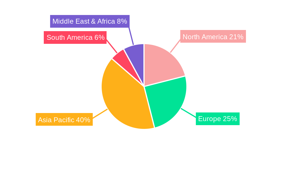 Ultrafine Zirconia Powder Regional Share