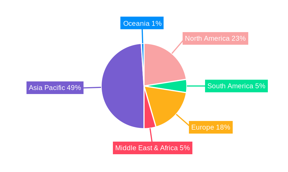 Ultrapure Semiconductor Grade Solvents Regional Share