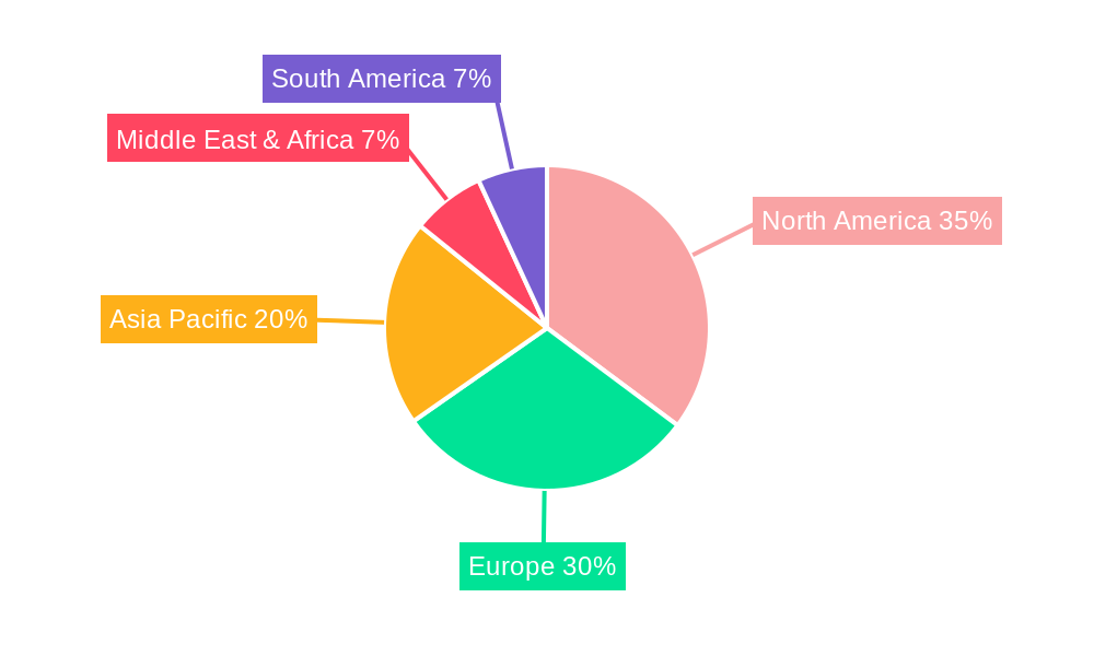 Ultrasonic Debridement Machine Regional Share