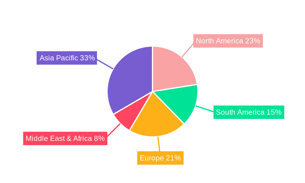 Underground Mining Machinery Regional Share