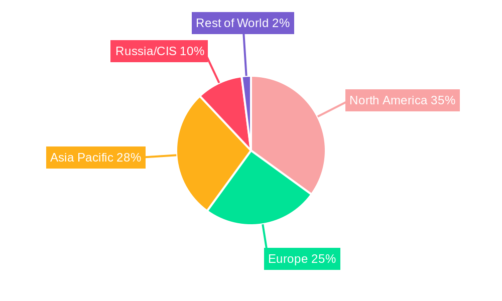 Uranium Conversion and Enrichment Regional Share