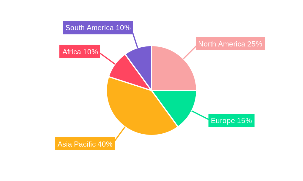 Uranium Mine Regional Share